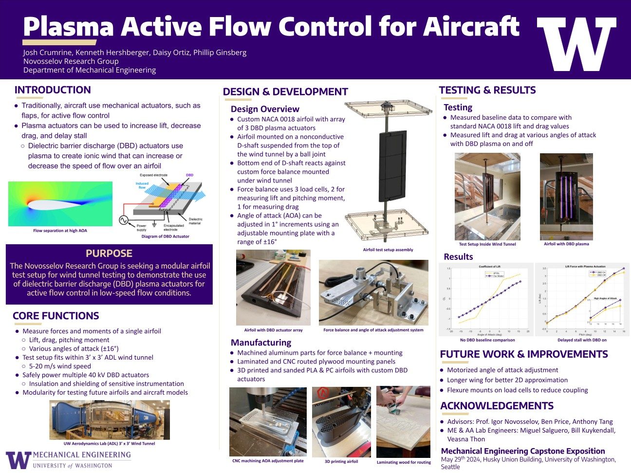 Conference poster titled Plasma Active Flow Control for Aircraft, showing the airfoil test setup, force balance, and lift and drag results with the plasma on and off.